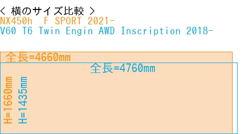 #NX450h+ F SPORT 2021- + V60 T6 Twin Engin AWD Inscription 2018-